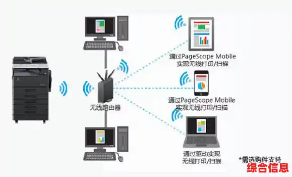 突破性PS2连接方案，实现高速设备交互与流畅传输体验