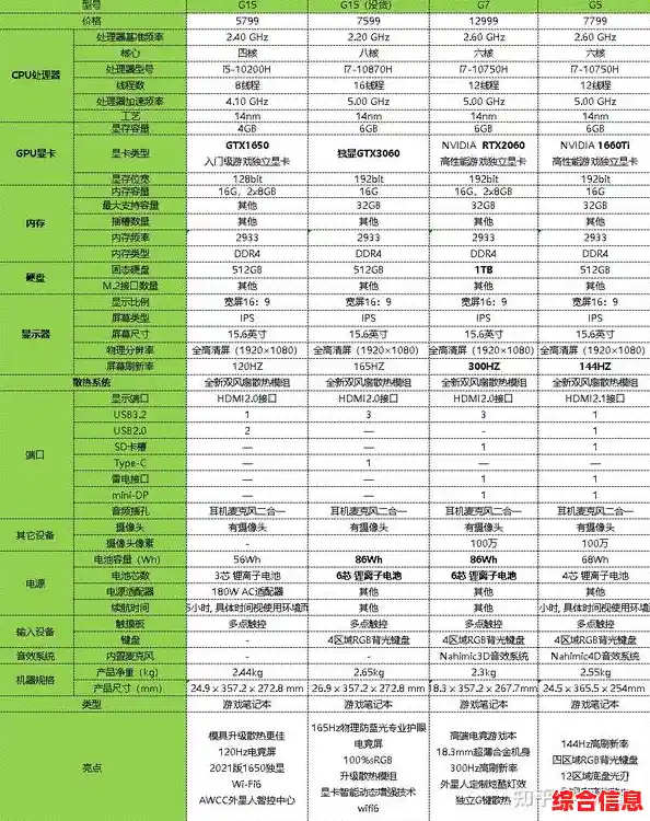 戴尔电脑选购指南：根据需求精准匹配理想型号