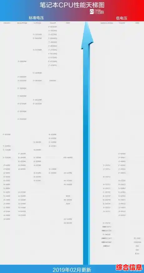 如何根据需求在图吧CPU天梯榜中精准挑选处理器？