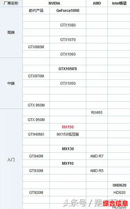众成笔记本显卡天梯图发布:高性能助力游戏与创意流畅体验 众成笔记本显卡天梯图发布:高性能助力游戏与创意流畅体验