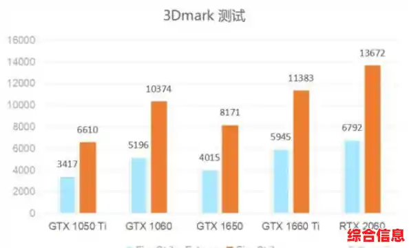 众成笔记本显卡天梯图发布:高性能助力游戏与创意流畅体验 众成笔记本显卡天梯图发布:高性能助力游戏与创意流畅体验