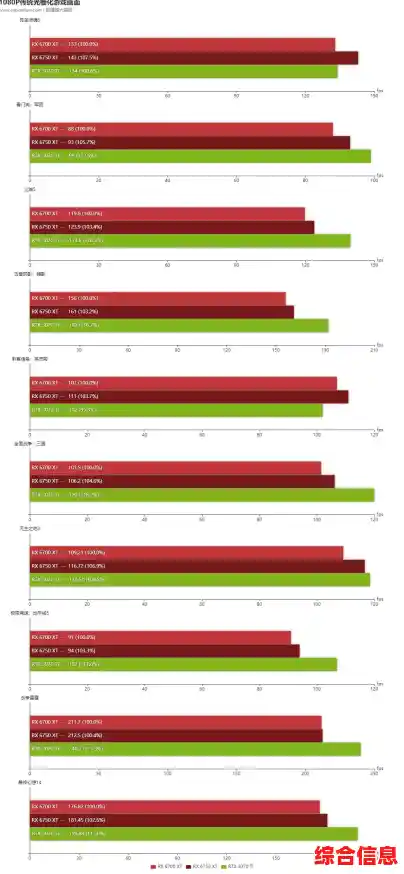 探索显卡天梯图HD6700:高性能表现,尽享沉浸式游戏乐趣与细腻画质 探索显卡天梯图HD6700:高性能表现,尽享沉浸式游戏乐趣与细腻画质
