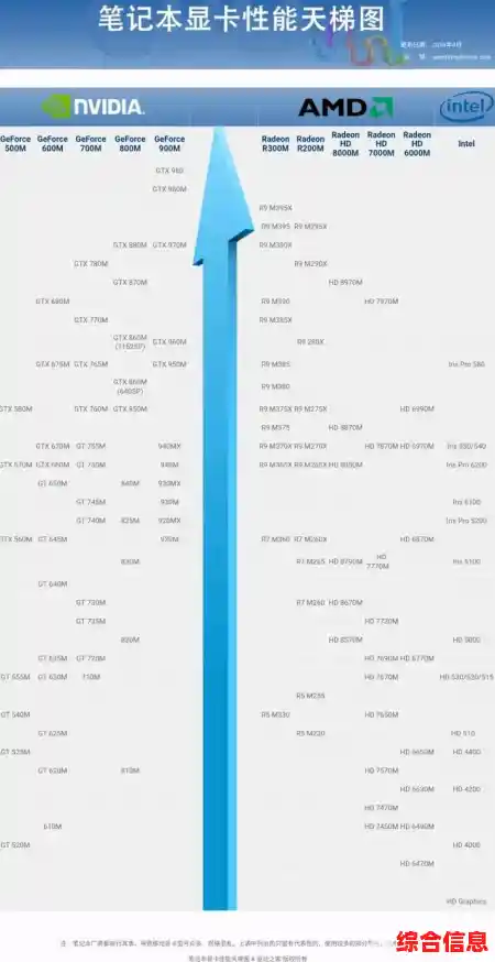 2022年笔记本处理器性能天梯图全新公布,助你快速选购理想机型 2022年笔记本处理器性能天梯图全新公布,助你快速选购理想机型