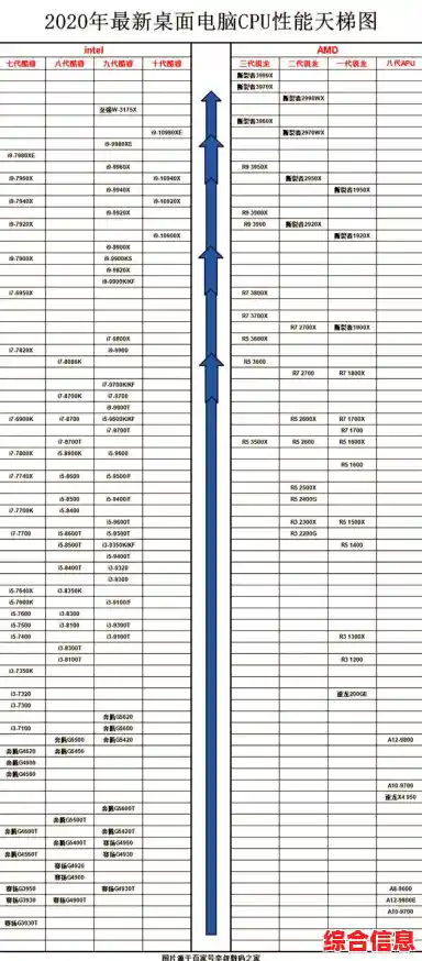 快速量产U盘必备:基于CPU天梯图的处理器选购与量产教程 快速量产U盘必备:基于CPU天梯图的处理器选购与量产教程