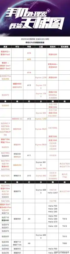 2018处理器性能天梯图:一目了然找到适合你的高端CPU! 2018处理器性能天梯图:一目了然找到适合你的高端CPU!
