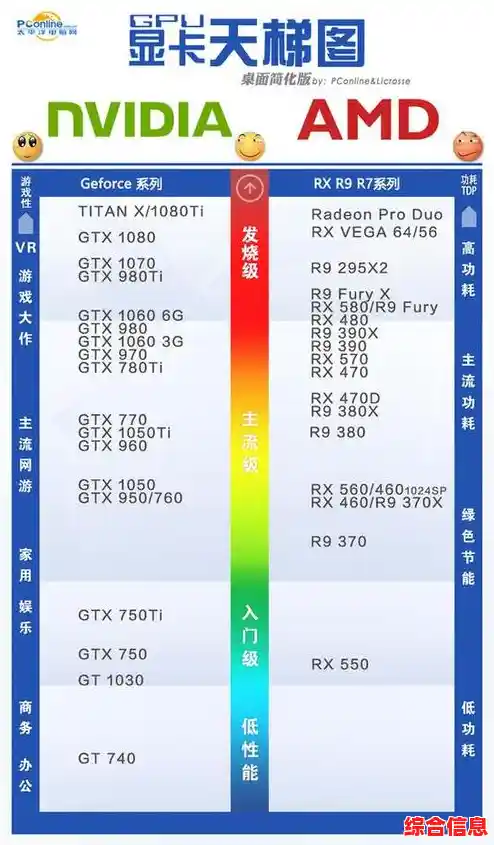 深入解析HD 620显卡天梯图：性能对比与适用场景推荐
