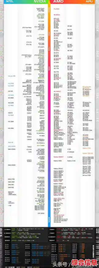 最新显卡天梯图哪里能查看?权威性能排名一网打尽 最新显卡天梯图哪里能查看?权威性能排名一网打尽