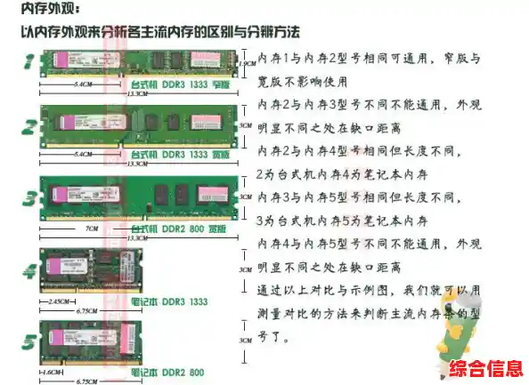 内存条如何成为电脑高效运行的核心?详解升级技巧与性能提升秘诀 内存条如何成为电脑高效运行的核心?详解升级技巧与性能提升秘诀