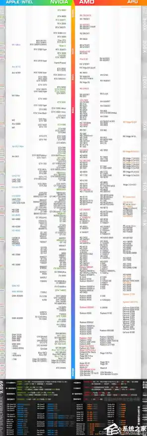 显卡天梯图2023年5月版:热门型号排名及性能对比一览 显卡天梯图2023年5月版:热门型号排名及性能对比一览