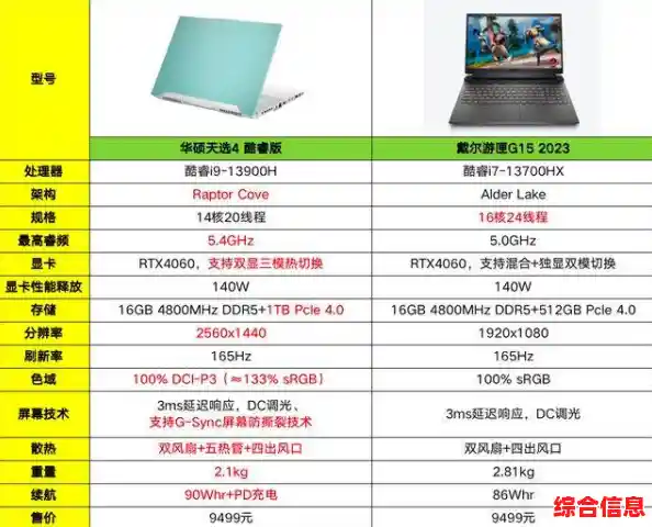 挑选理想笔记本:关键因素与个性化选择指南 挑选理想笔记本:关键因素与个性化选择指南