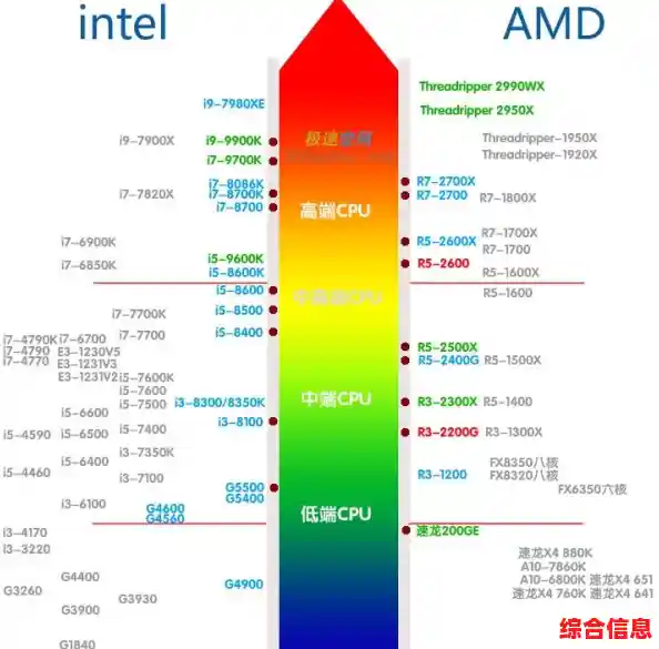 深入剖析国产处理器性能天梯：架构设计与自主研发实力全览