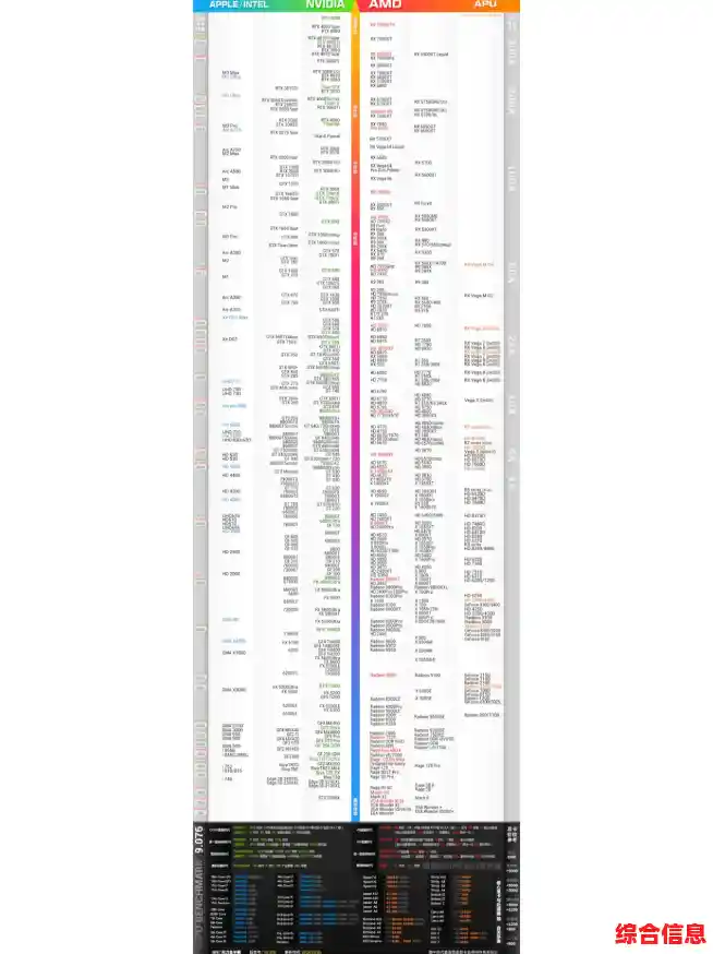 百度发布笔记本显卡天梯图:一图看懂当前显卡性能排名与选购指南 百度发布笔记本显卡天梯图:一图看懂当前显卡性能排名与选购指南