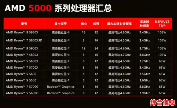 轻松选对CPU！2022天梯图全面解析，打造流畅高效电脑体验