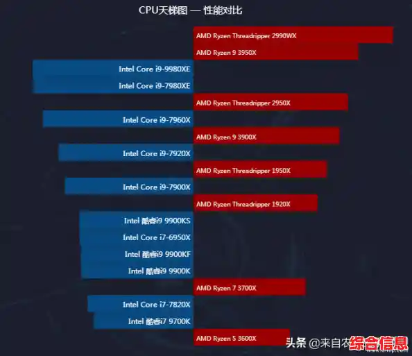 最新天梯图解析：2023年CPU和显卡理想搭配方案，助你畅快游戏创作无忧