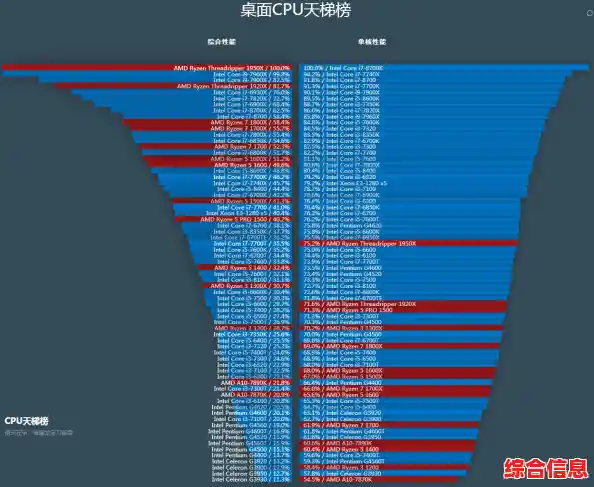 2021年移动处理器性能天梯:高效笔记本CPU全面评测与选购建议 2021年移动处理器性能天梯:高效笔记本CPU全面评测与选购建议