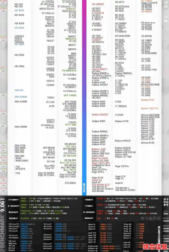 2021年移动处理器性能天梯:高效笔记本CPU全面评测与选购建议 2021年移动处理器性能天梯:高效笔记本CPU全面评测与选购建议