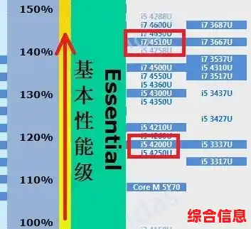 多任务无忧！笔记本七代CPU天梯图解析，性能强劲体验升级