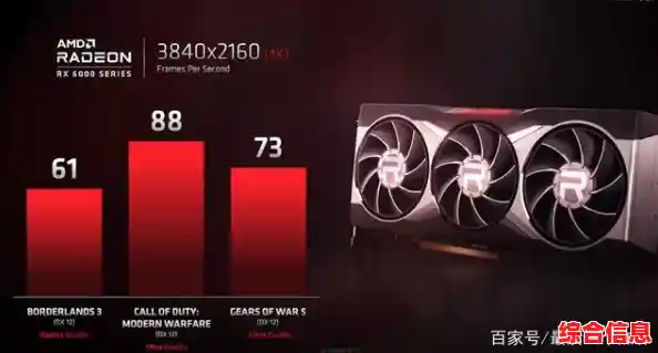 游戏性能再突破!RX 6000显卡天梯图全新发布,体验全面升级 游戏性能再突破!RX 6000显卡天梯图全新发布,体验全面升级
