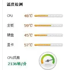 全面检测电脑温度:保障硬件健康,让工作效率飞跃新高 全面检测电脑温度:保障硬件健康,让工作效率飞跃新高