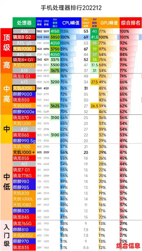 全新显卡天梯图揭秘:12代GPU性能突破,重塑游戏世界! 全新显卡天梯图揭秘:12代GPU性能突破,重塑游戏世界!