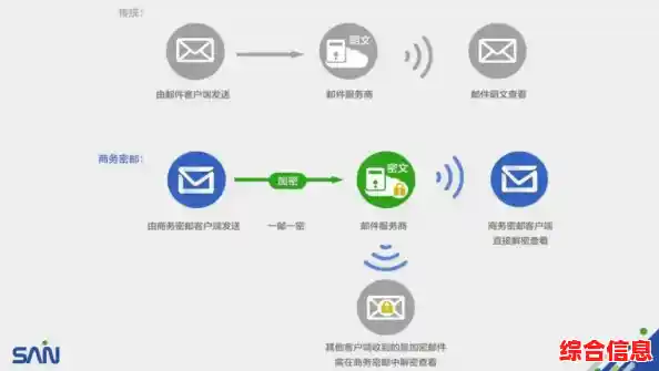 [wo邮箱]提供安全可靠、高效便捷的个人邮件服务解决方案