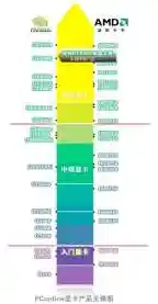 借助丽台显卡天梯图,全面对比新品性能,助你高效选出理想显卡配置! 借助丽台显卡天梯图,全面对比新品性能,助你高效选出理想显卡配置!