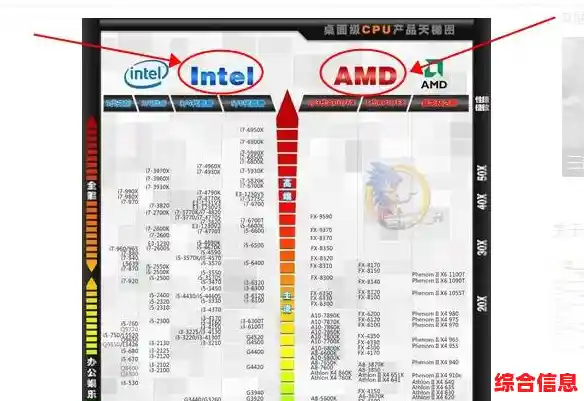 借助丽台显卡天梯图,全面对比新品性能,助你高效选出理想显卡配置! 借助丽台显卡天梯图,全面对比新品性能,助你高效选出理想显卡配置!