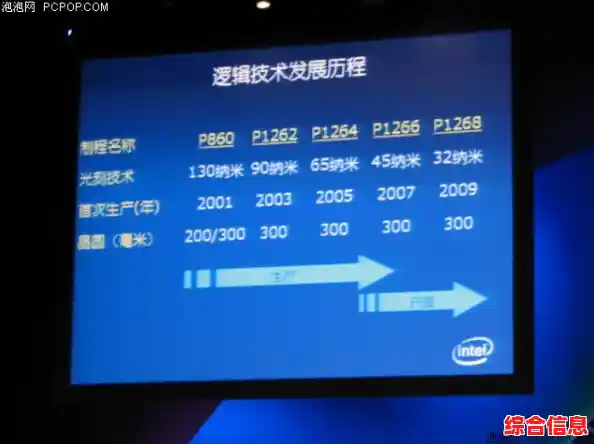 宏基电脑官网:突破边界,拥抱科技带来的无限机遇与想象 宏基电脑官网:突破边界,拥抱科技带来的无限机遇与想象