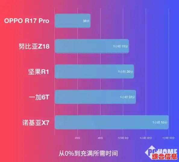 手机性能天梯图权威发布:实时评测主流机型,购机决策一目了然! 手机性能天梯图权威发布:实时评测主流机型,购机决策一目了然!