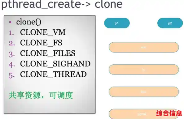 Linux系统内存管理全面剖析:进程分配、虚拟内存及性能调优 Linux系统内存管理全面剖析:进程分配、虚拟内存及性能调优