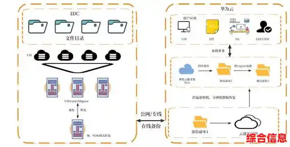 [系统备份]全面守护重要资料无忧，让数据灾难恢复变得简单高效