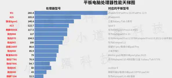Win10平板处理器性能天梯图:全方位对比主流CPU表现与选购指南 Win10平板处理器性能天梯图:全方位对比主流CPU表现与选购指南