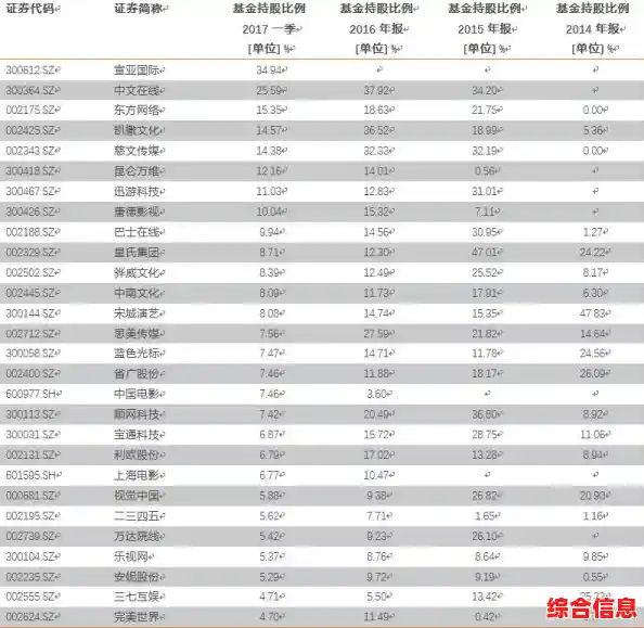 提升游戏表现必看:最新独立显卡天梯图及选购建议解析! 提升游戏表现必看:最新独立显卡天梯图及选购建议解析!