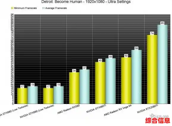 探索显存位宽对游戏流畅度与画质的关键影响机制