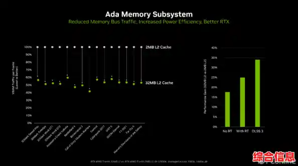 探索显存位宽对游戏流畅度与画质的关键影响机制