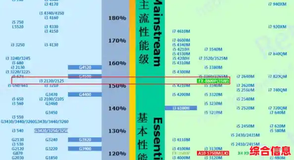 2021年最新酷睿CPU天梯图发布,全面解析各型号性能排名与选购指南 2021年最新酷睿CPU天梯图发布,全面解析各型号性能排名与选购指南