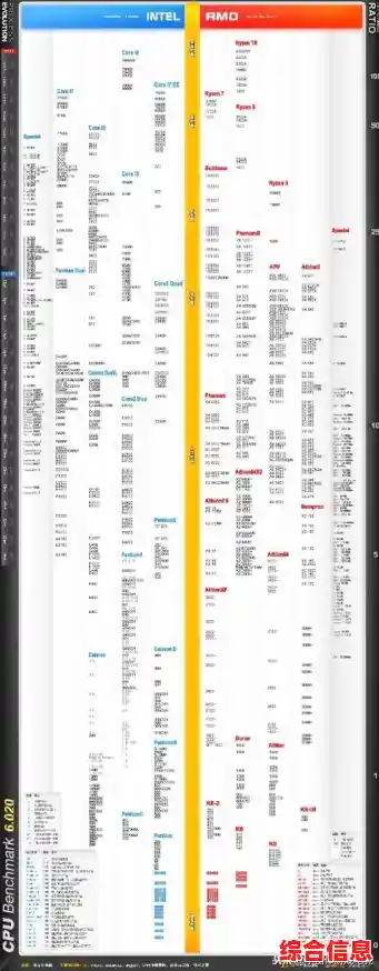 2021年最新酷睿CPU天梯图发布,全面解析各型号性能排名与选购指南 2021年最新酷睿CPU天梯图发布,全面解析各型号性能排名与选购指南
