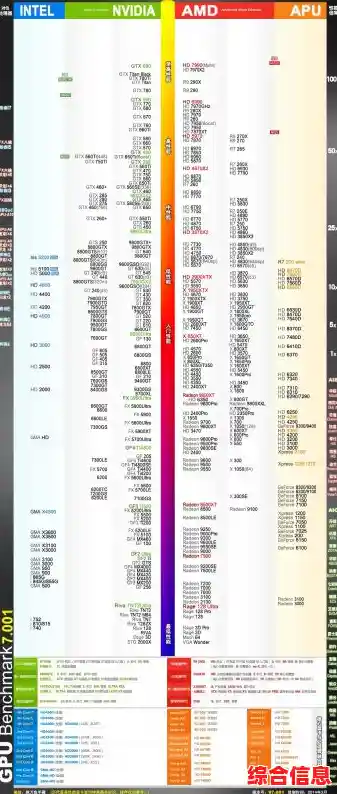 最新显卡天梯图来了!显卡吧网友实测数据,性能排名一目了然 最新显卡天梯图来了!显卡吧网友实测数据,性能排名一目了然