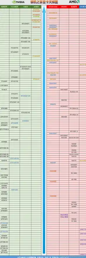 全面剖析GTX760显卡天梯排名:性能实测与选购技巧分享 全面剖析GTX760显卡天梯排名:性能实测与选购技巧分享