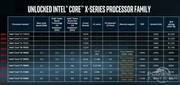 2017年CPU性能天梯图发布:全方位解析最强处理器排名与选购指南 2017年CPU性能天梯图发布:全方位解析最强处理器排名与选购指南