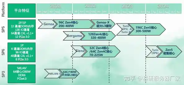 全面解析主板性能天梯图:新旧平台对比与技术演进详述 全面解析主板性能天梯图:新旧平台对比与技术演进详述