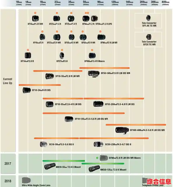 富士相机天梯图全解析:提升拍摄角度选择,体验摄影无限可能 富士相机天梯图全解析:提升拍摄角度选择,体验摄影无限可能