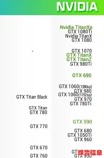 英伟达显卡天梯图发布:卓越性能重新定义游戏与创作体验 英伟达显卡天梯图发布:卓越性能重新定义游戏与创作体验