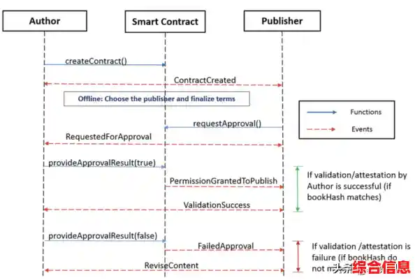 通过苹果官网序列号查询功能,轻松辨别产品真伪与详细信息 通过苹果官网序列号查询功能,轻松辨别产品真伪与详细信息