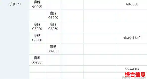 探索英特尔二代处理器性能天梯,助你精准选择理想型号 探索英特尔二代处理器性能天梯,助你精准选择理想型号