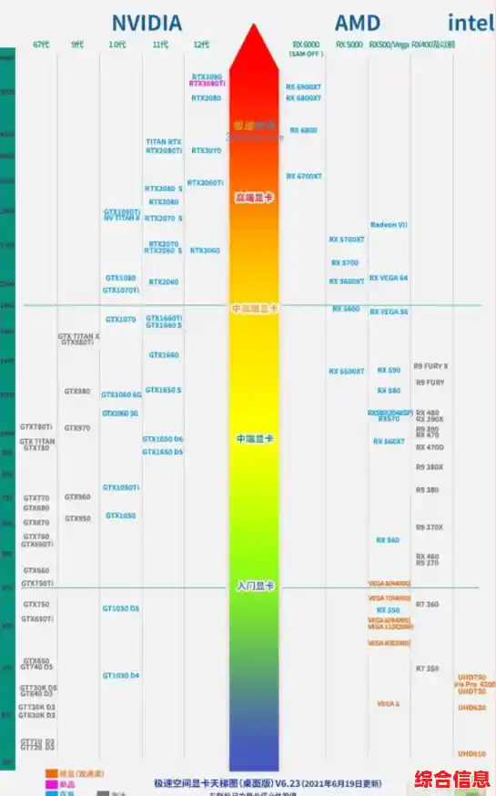 硬件性能巅峰对决：GPuz跑分天梯图揭晓顶级配置排行榜