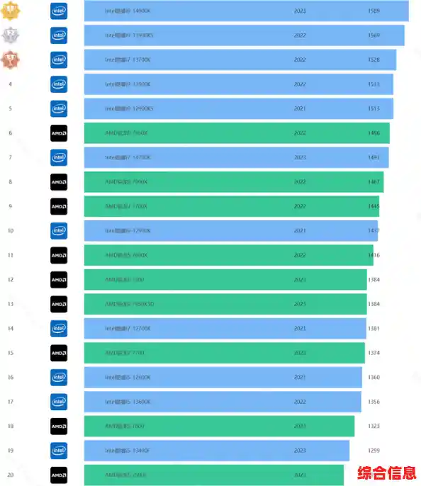 硬件性能巅峰对决：GPuz跑分天梯图揭晓顶级配置排行榜