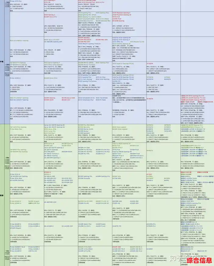 AMD主板选购天梯图:精准定位你的理想配置与性能平衡点 AMD主板选购天梯图:精准定位你的理想配置与性能平衡点