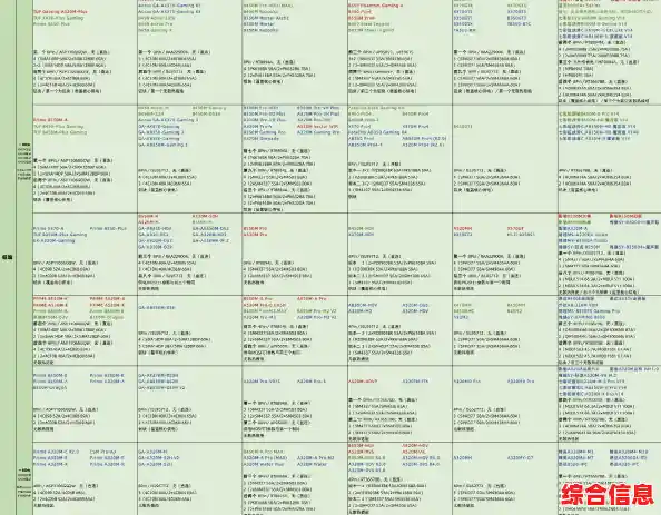 AMD主板选购天梯图:精准定位你的理想配置与性能平衡点 AMD主板选购天梯图:精准定位你的理想配置与性能平衡点