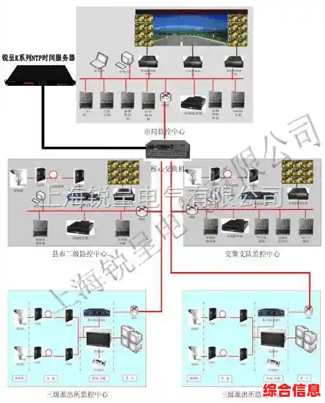 智能北京时间校准显示器，实时同步国家授时中心标准时间
